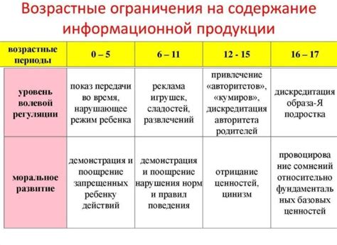 Возрастные ограничения и общие требования
