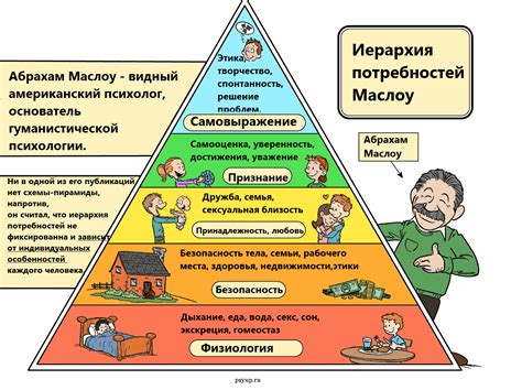 Восстановление организма и его потребности