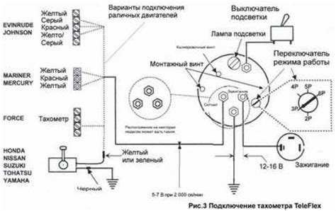 Востановление работы тахометра: дорожный камень для Киа Рио