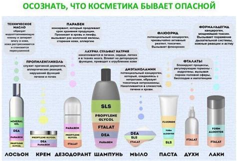 Вредные компоненты шампуня для кожи тела