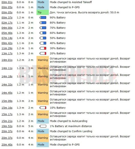 Вторая жизнь аккумулятора: превращение в портативную зарядку