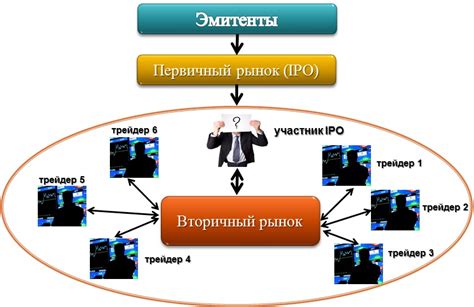 Вторичный рынок: барахолки, открытые базары и группы по продаже учебников