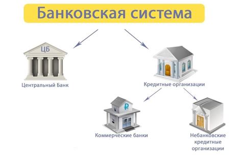 Выбор банковской организации: большие банки vs небольшие кредитные кооперативы