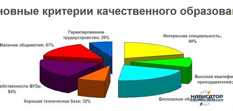 Выбор вуза для обучения ветеринарной медицине
