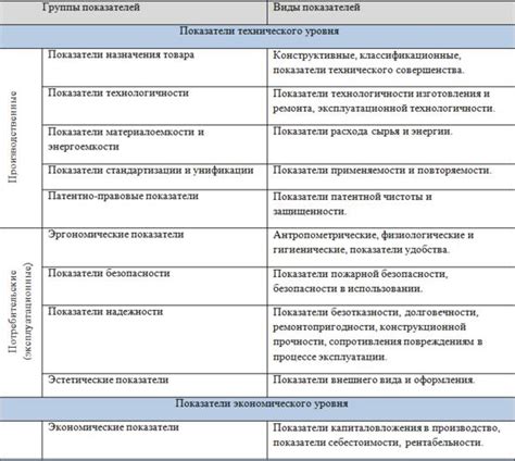 Выбор и учет характеристик лапника