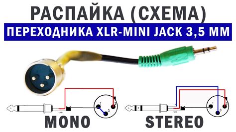 Выбор кабеля для соединения микрофона с акустическими системами