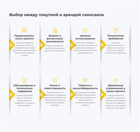 Выбор между покупкой готового Step-Down модуля и самостоятельной сборкой