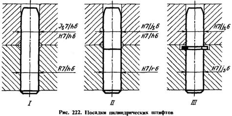 Выбор места для установки штифта на вашей куртке: важность правильного выбора
