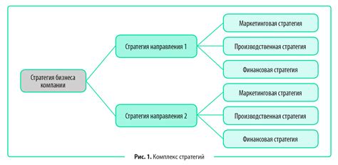Выбор местоположения завода - стратегический этап развития компании
