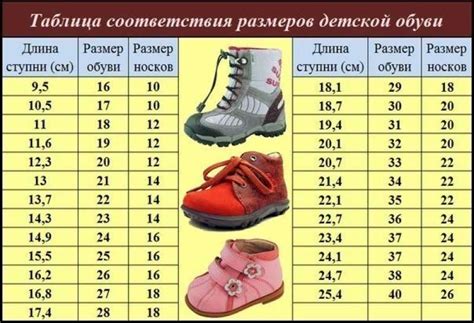 Выбор обуви для малышей: что нужно учитывать