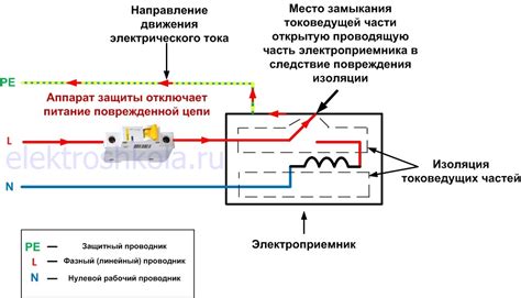 Выбор оптимального места расположения предохранителя в электроустановке: на что обращать внимание