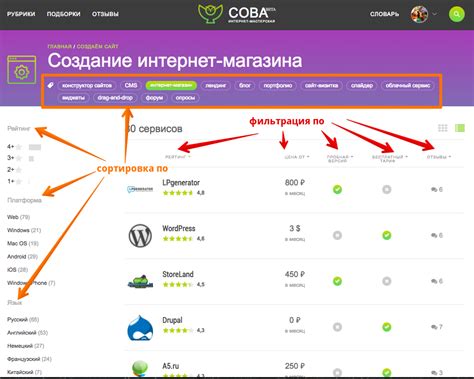 Выбор платформы для размещения объявления о продаже бизнеса