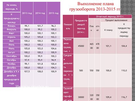 Выбор транспортного средства для поездки на исключительную Самарскую природную косу