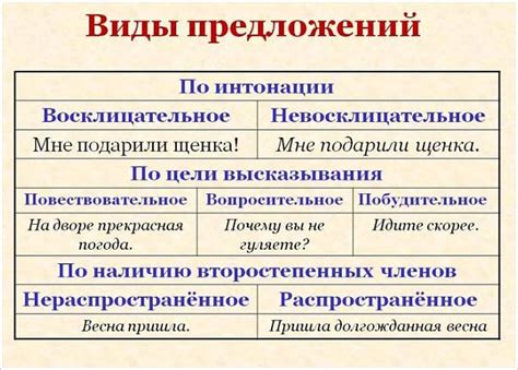Высказывание своих ожиданий и предложение вариантов согласования