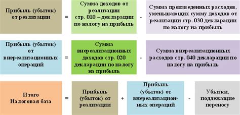 Вычеты и льготы при уплате налога на пенсионный доход