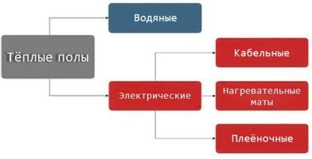 Выясняем сущность неполадки