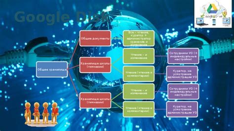 Гарантия доступности и сохранности информации в облачном хранилище глобальной IT-корпорации
