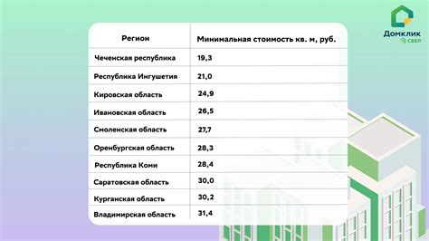 Где отыскать: 5 методов обнаружения магазинов с наименьшими ценами