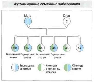 Генетические факторы и связь с наследственностью