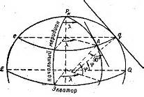 Географическая система координат