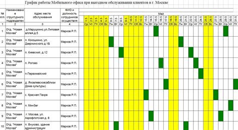 Гибкий график работы: плюсы и минусы
