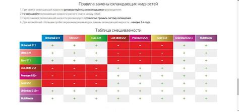 Главные отличия платформ g11 и g12: что важно учесть при переходе
