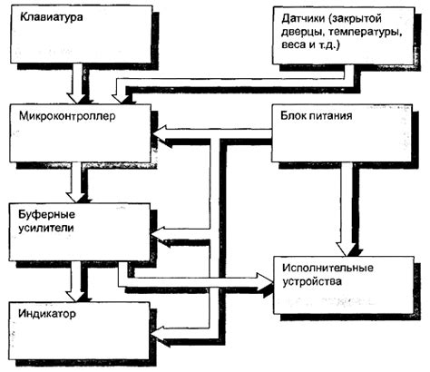 Главные функции электронного блока управления