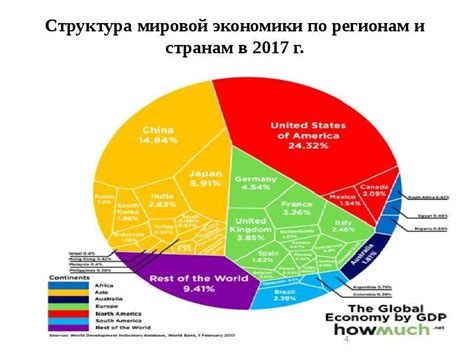 Глобальные вызовы и тренды
