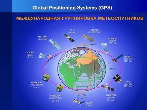 Глобальные системы позиционирования и способы определения координат