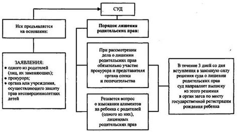 Государственные органы, предоставляющие сведения о лишении родительских полномочий