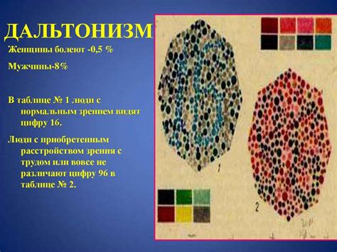 Дальтонизм у мужчин: суть и проявление этого состояния
