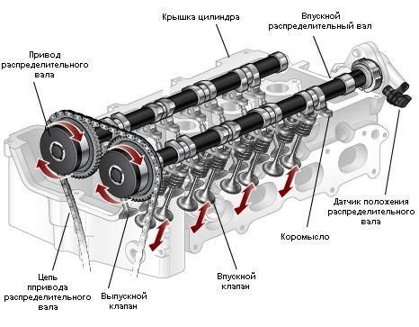 Датчик распредвала на двигателях с одним распределительным валом