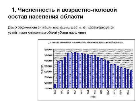 Демографическая ситуация и состав населения