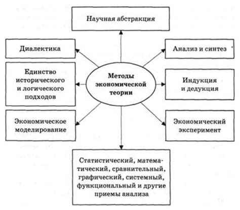Диалектика свободы и ограничений в понимании экономических процессов