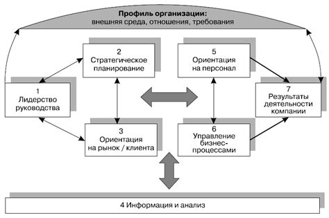 Дозировка и пропорции для достижения идеальной консистенции