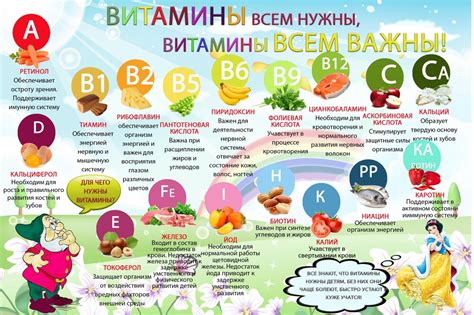 Дополнительные питательные компоненты для растущего организма