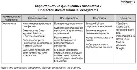 Дополнительные финансовые продукты и услуги