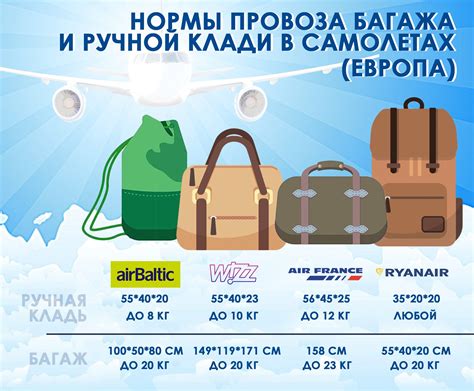 Допустимость портативных рисовальных инструментов в ручной клади: рекомендации и ограничения