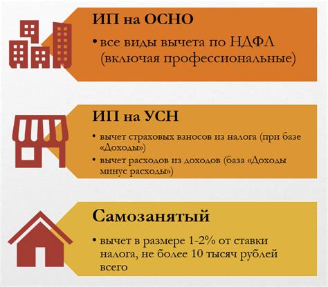 Доходы и налогообложение: разница между ИП и самозанятостью