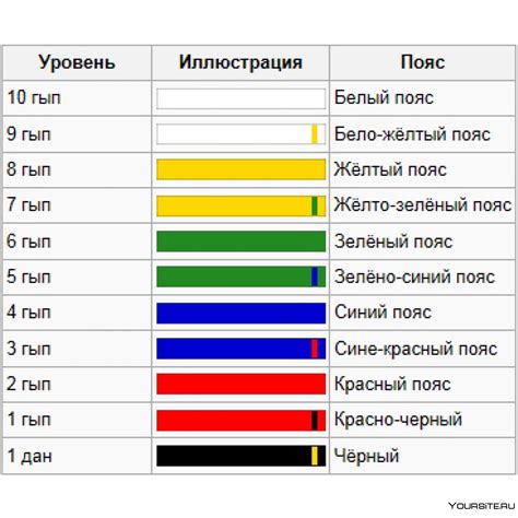 Желтый пояс в каратэ: символика и особенности