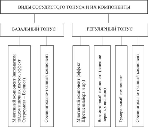 Жидкости и их компоненты