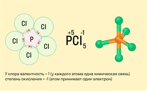 Заключение и практическая применимость понятия окисления в химии