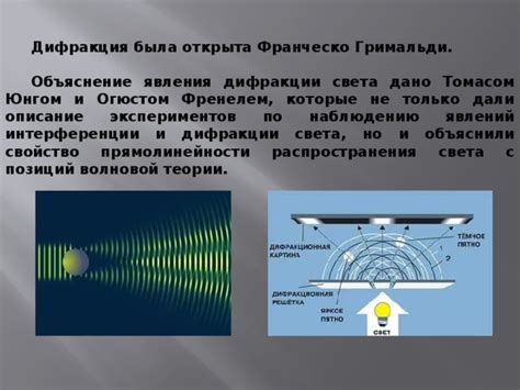 Закономерности распространения света: дифракция и ее феномены
