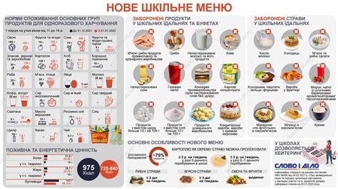 Затруднения с полноценным сном и изменения поведения в питании