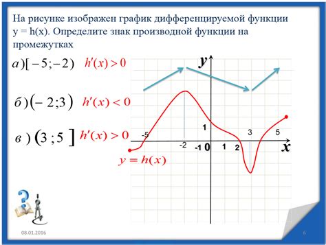 Затянуто на максимум: