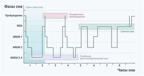 Зафиксирование момента: как сохранить целование из сна и привлечь его в реальность