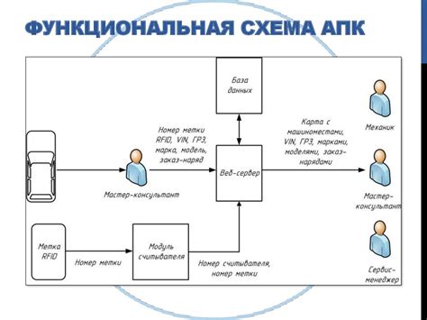 Защита автомобиля: эффективные системы мониторинга перемещений