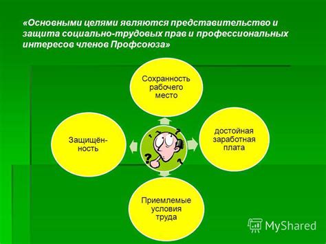 Защита интересов клиента и сохранность средств