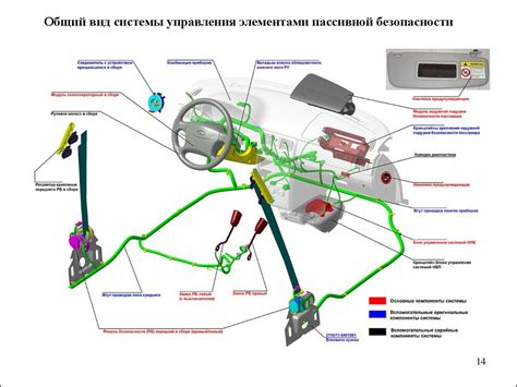 Защита и надежность работы модуля управления автомобиля в салоне