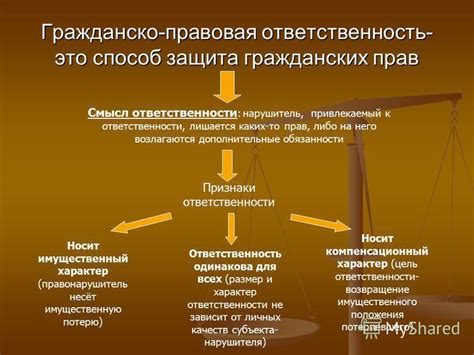Защита прав и интересов в контексте гражданско-правовой ответственности